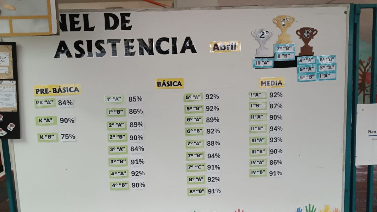 CURSOS DESTACADOS ASISTENCIA ABRIL