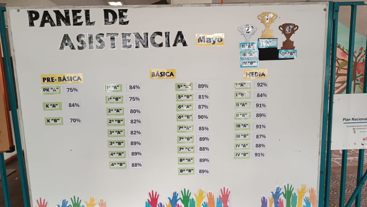 CURSOS DESTACADOS ASISTENCIA MAYO