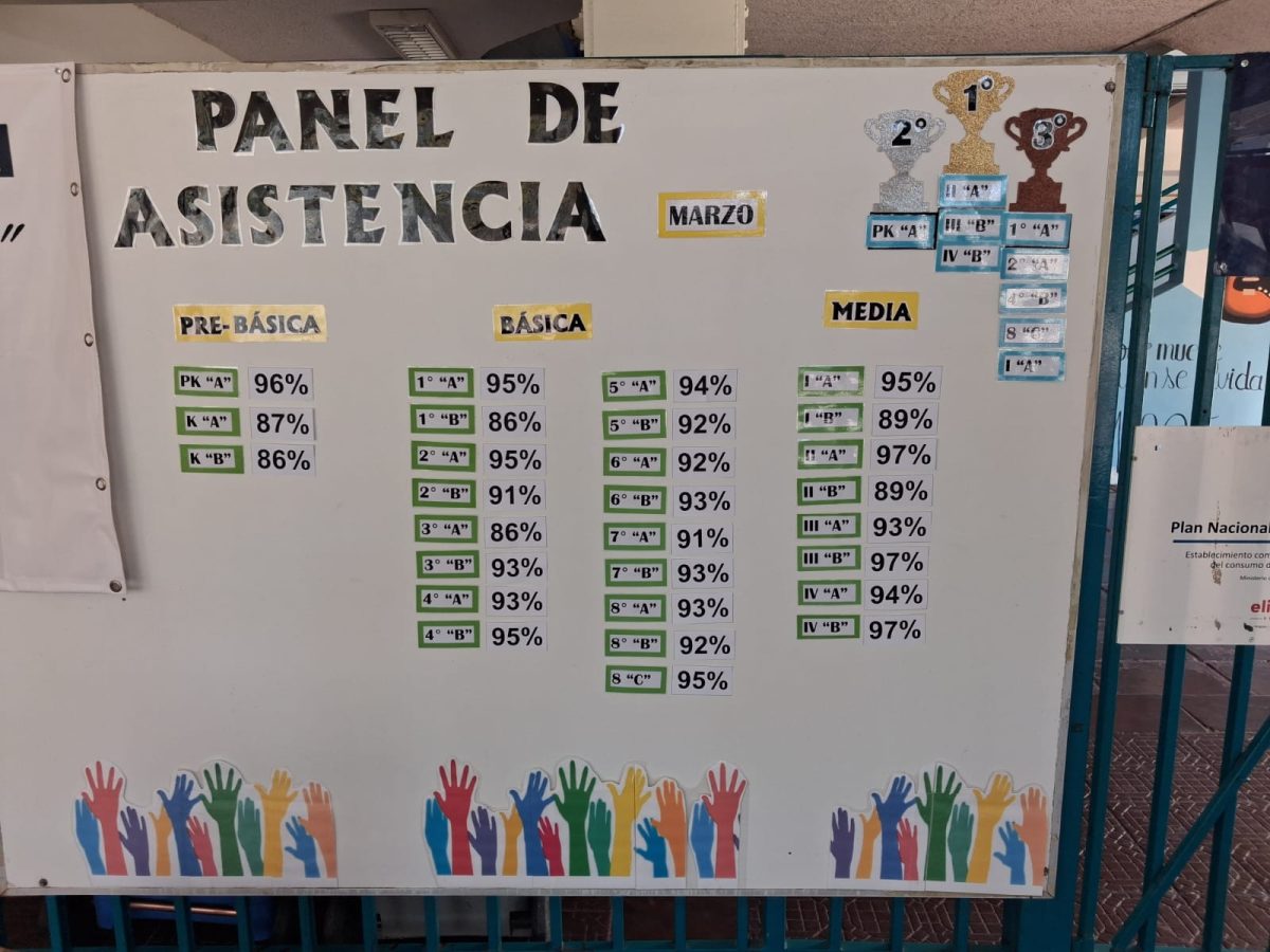 ASISTENCIA DESTACADA MES DE MARZO