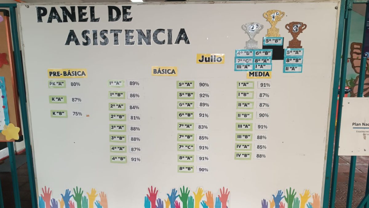 Paneles de Asistencia: una estrategia que motiva y une a nuestra comunidad escolar